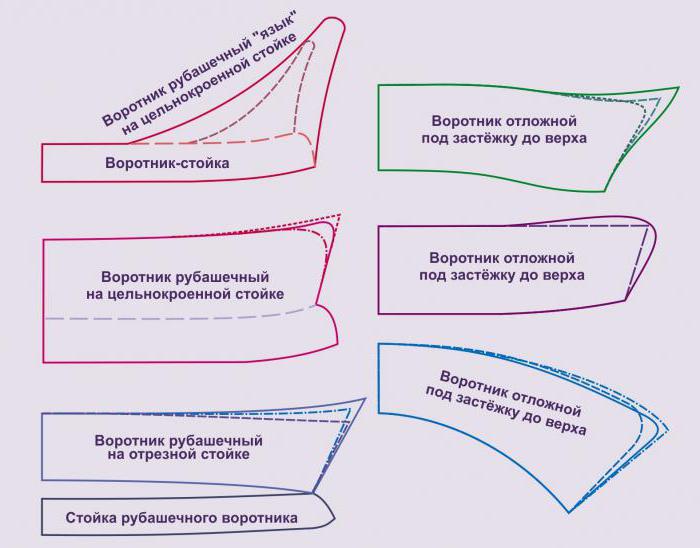 collar pattern