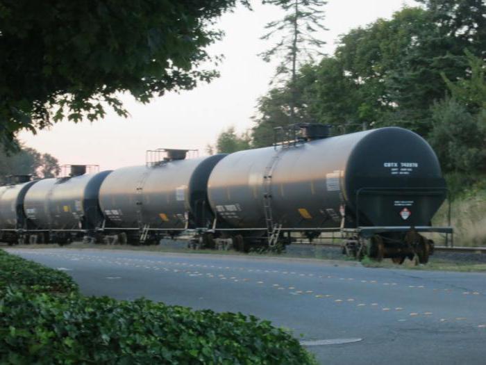 safety rules for the transport of dangerous goods by rail