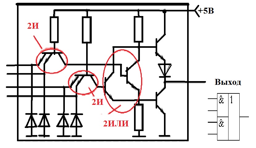 TTL logic elements