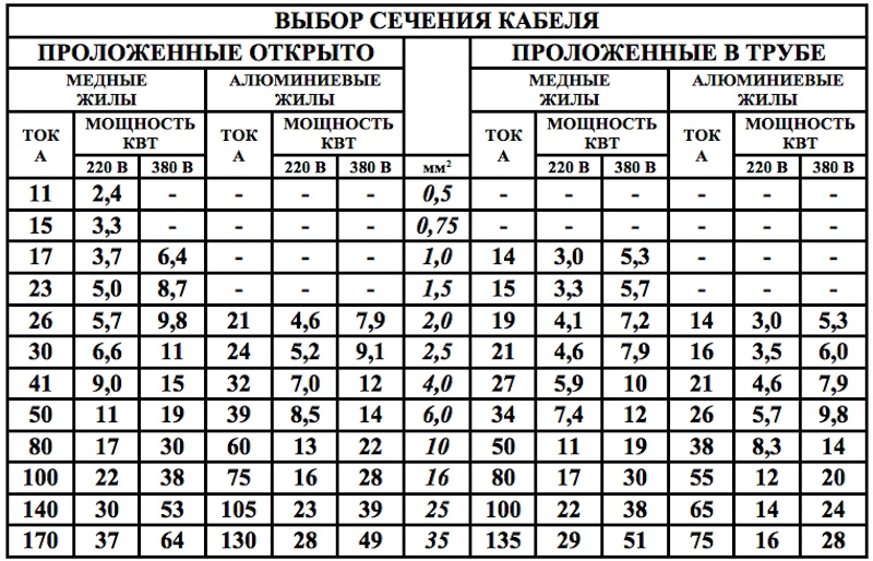 Проект бани со вторым светом