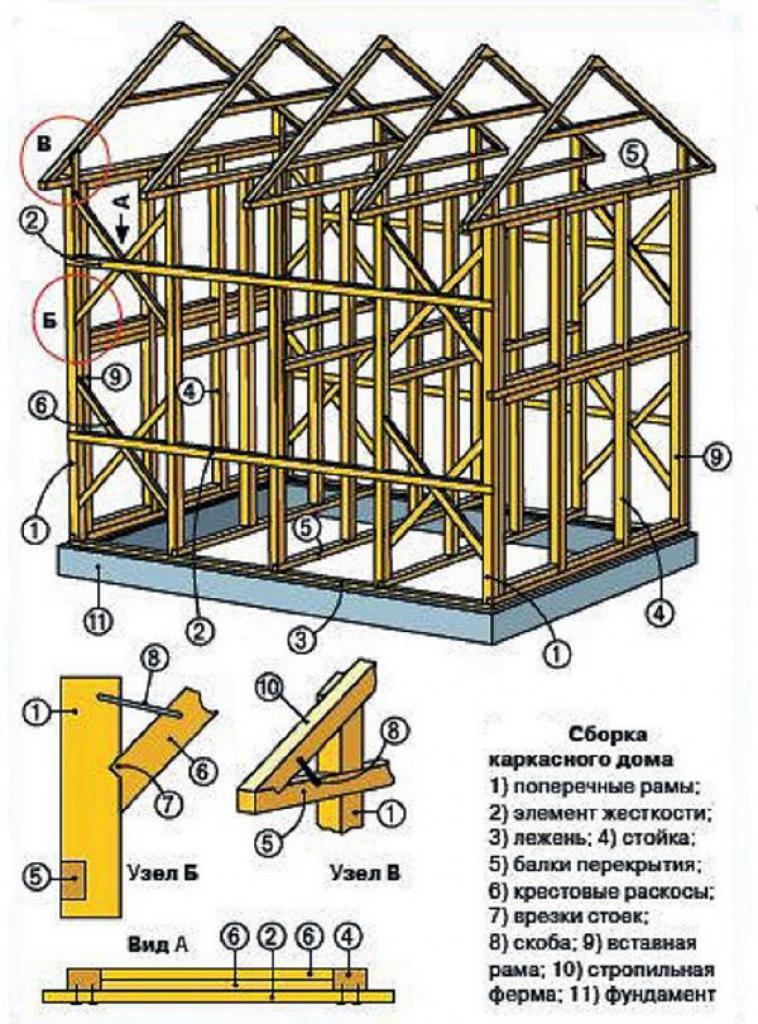 Wood frame house knots