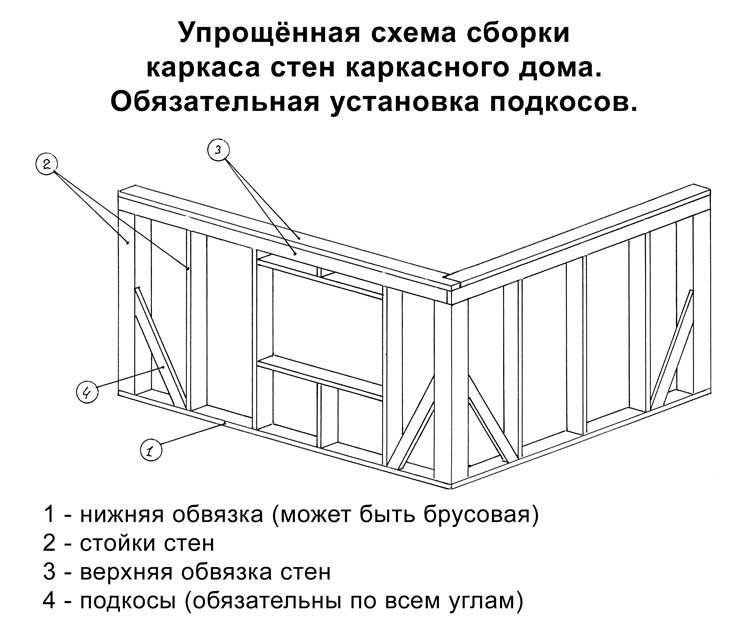 Мод для постройки домов по схеме