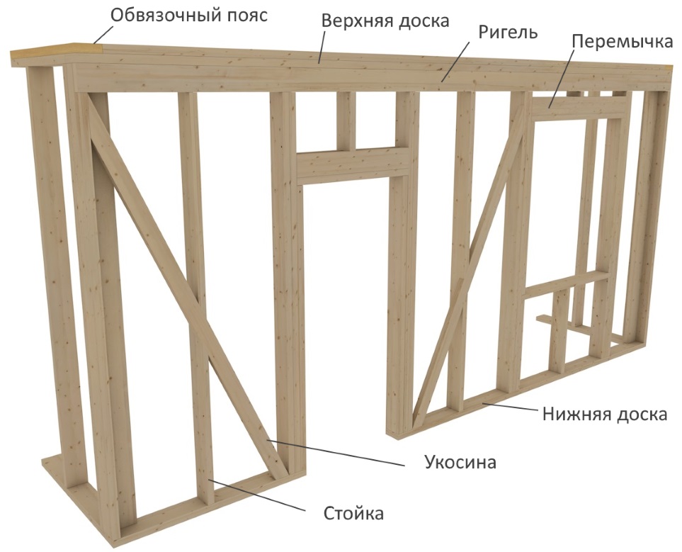 схема утепления каркасного дома