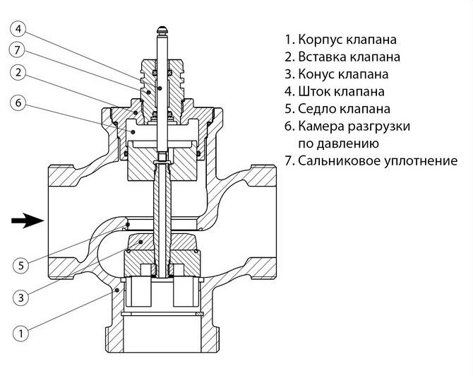 3-way valve with electric actuator