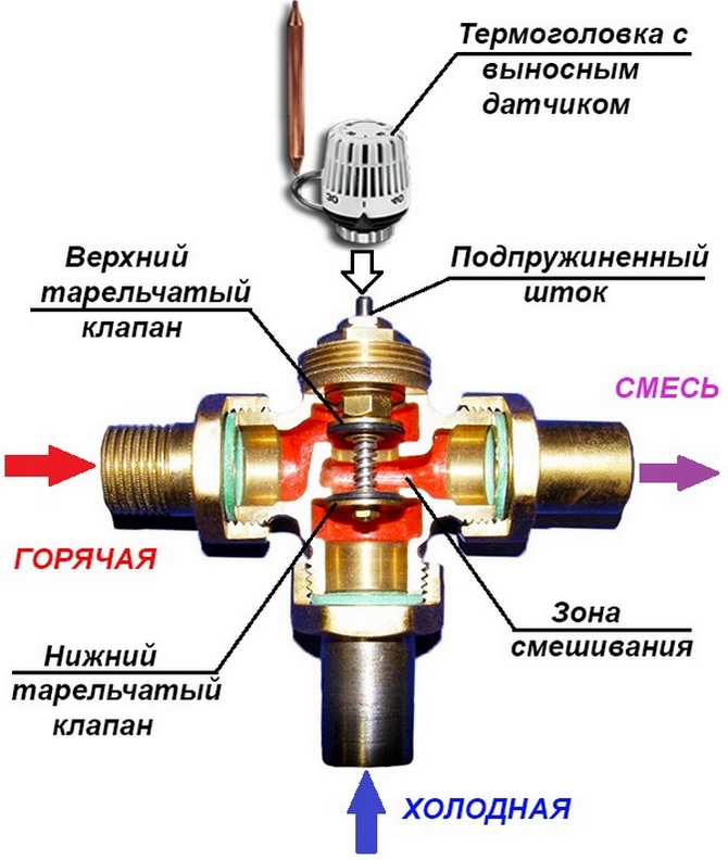 3-way control valve