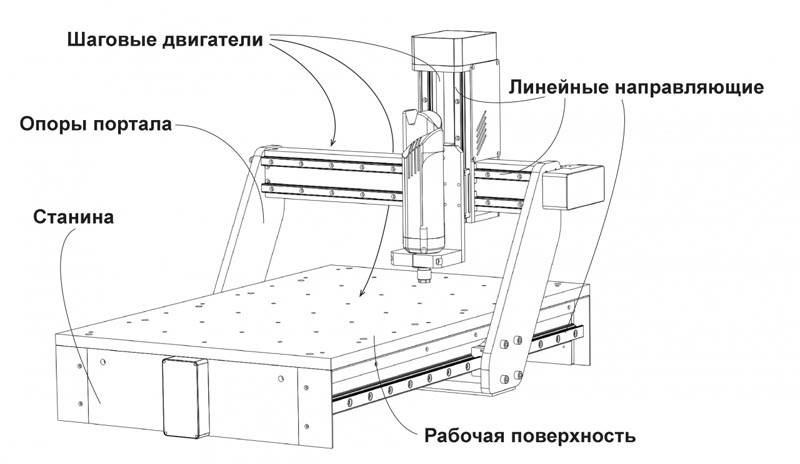 Milling machine diagram