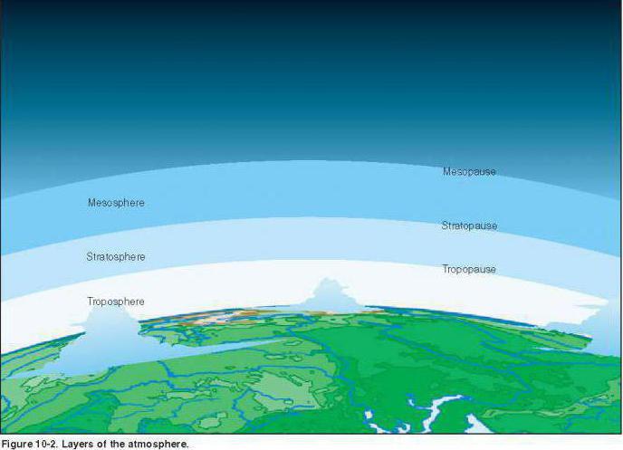 Тропосфера- атмосфера Земли