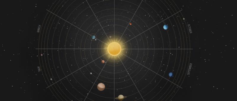 Движение Солнечной системы в Галактике