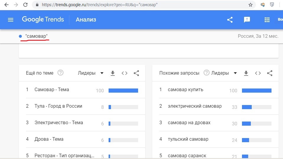 google aldwords что это такое и как работает