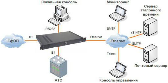 Процессор е1 что это