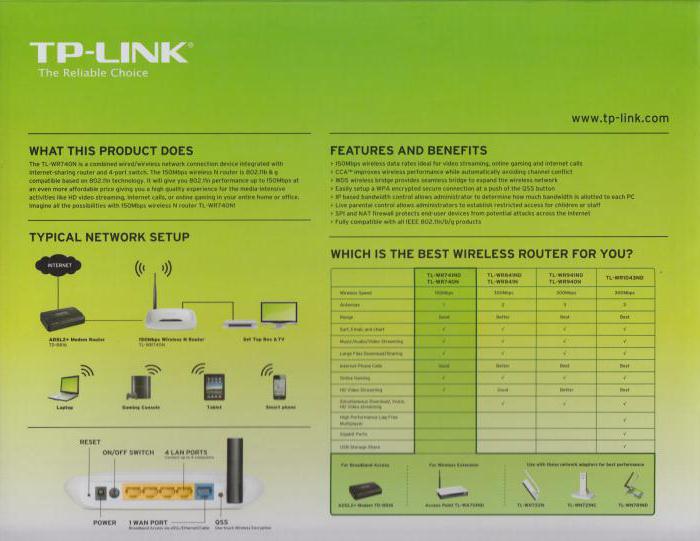 tp link tl wr740n схема 