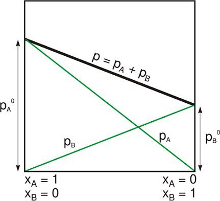 Mechanical balance