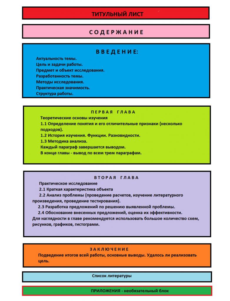 Как писать план работы курсовой работы