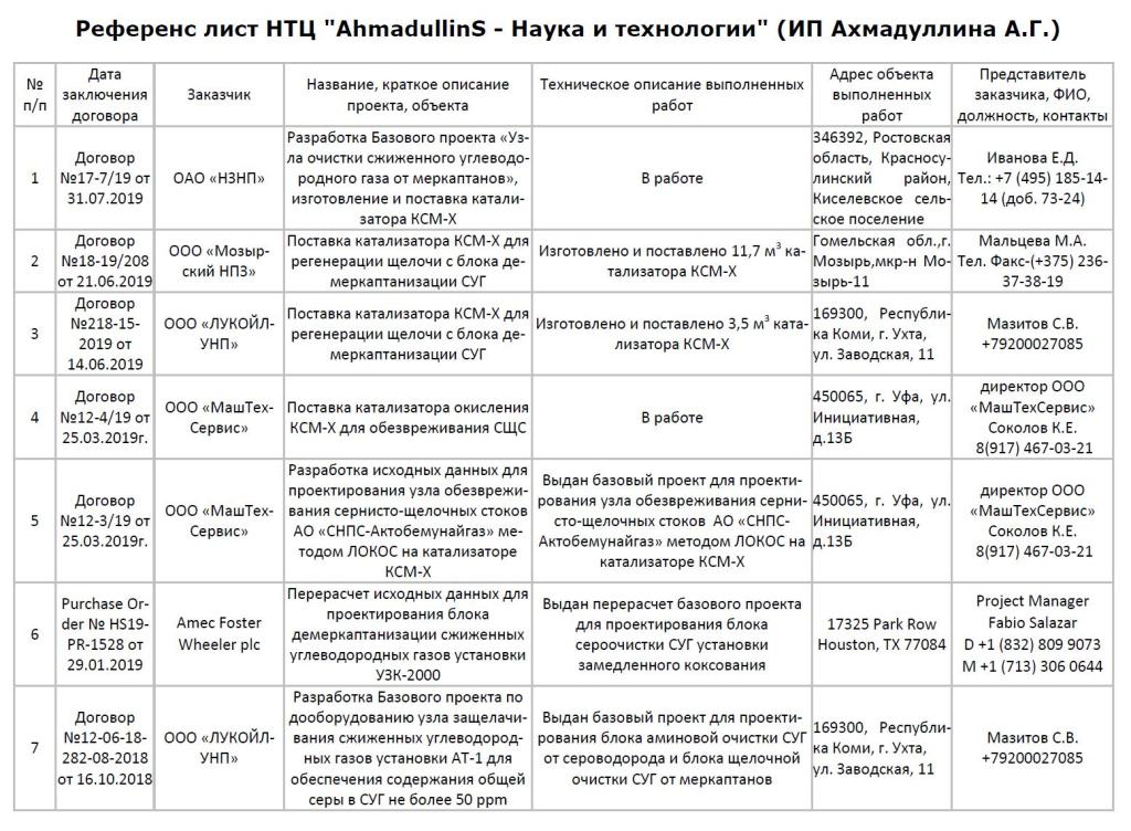 Референц лист что это образец