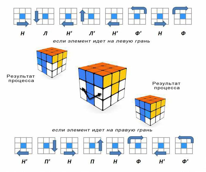 алгоритм сборки кубика рубика 3х3 для начинающих