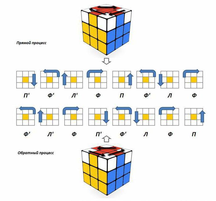 Схема как быстро собрать кубик рубик 3х3 самый легкий способ