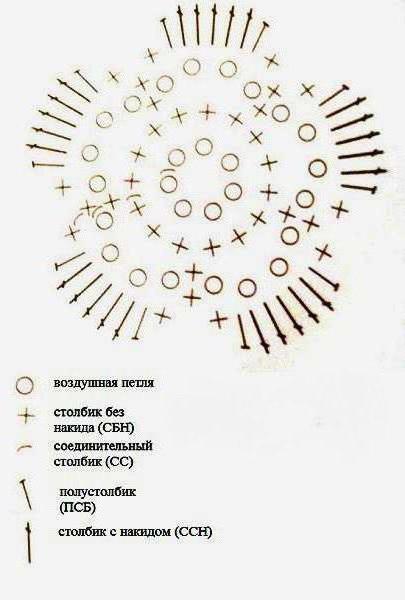 толстая хлопковая пряжа