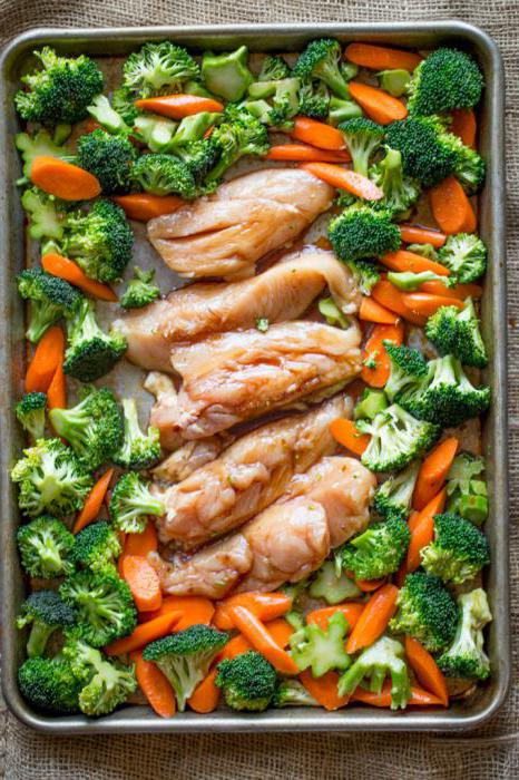 рецепт курицы с овощами в рукаве