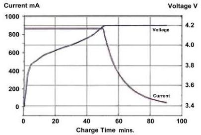 18650 mah battery