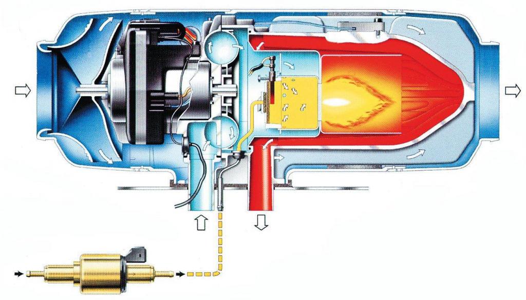 The principle of operation of an autonomous separator