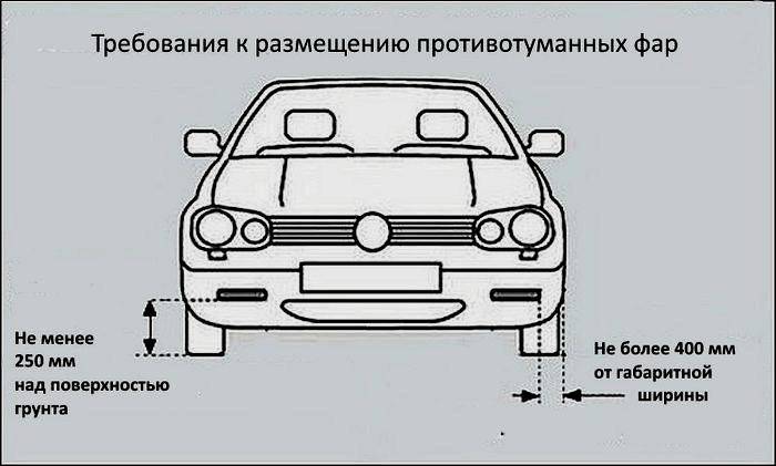 ПТФ ВАЗ-2110: подключение противотуманок, установка и советы специалистов