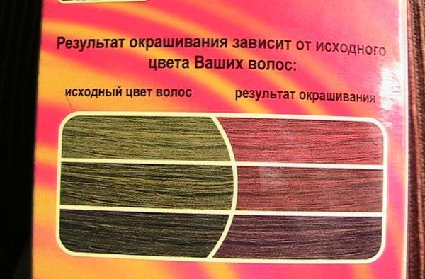 Краска для волос "Гамма": отзывы покупателей, палитра оттенков и стойкость цвета