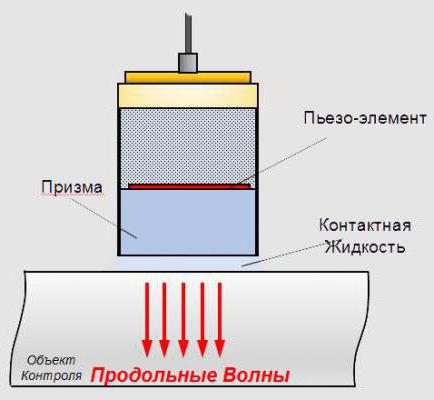 преобразователь пьезоэлектрический