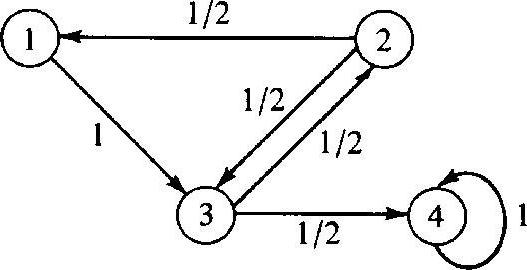 Markov processes examples