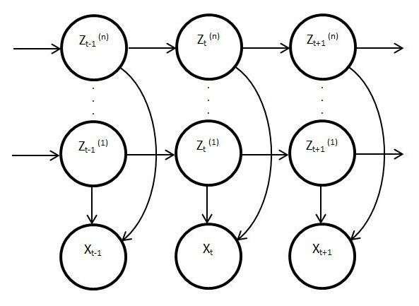 Markov process with continuous time