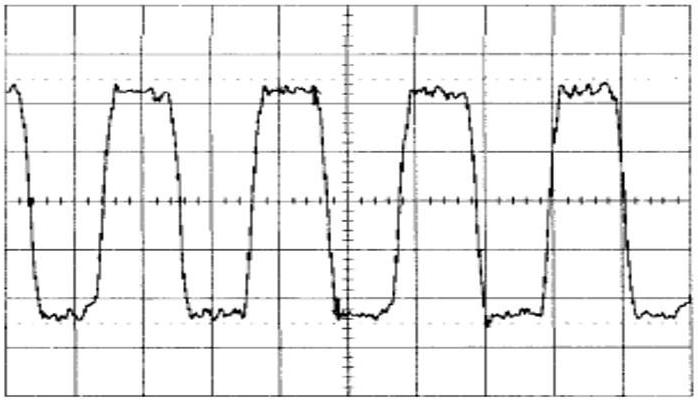 спектр периодического сигнала 
