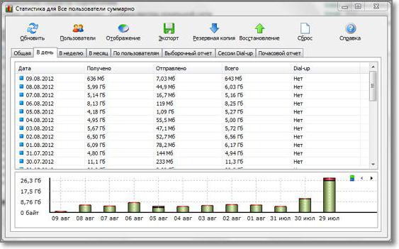 Program for monitoring Internet traffic