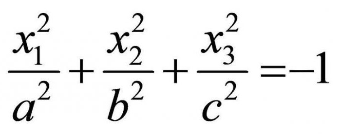 Как определить тип поверхности второго порядка по уравнению