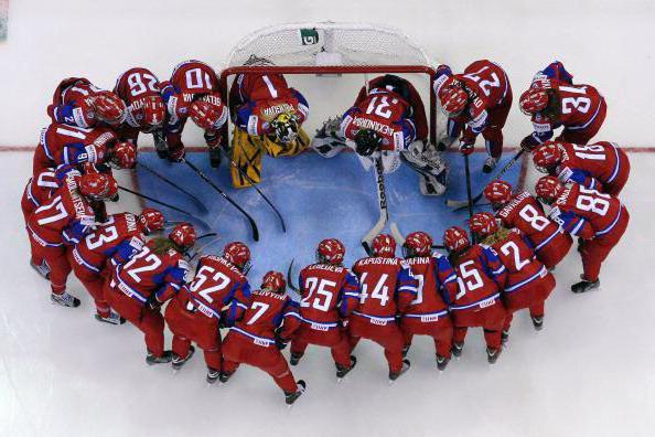 хоккейные команды россии