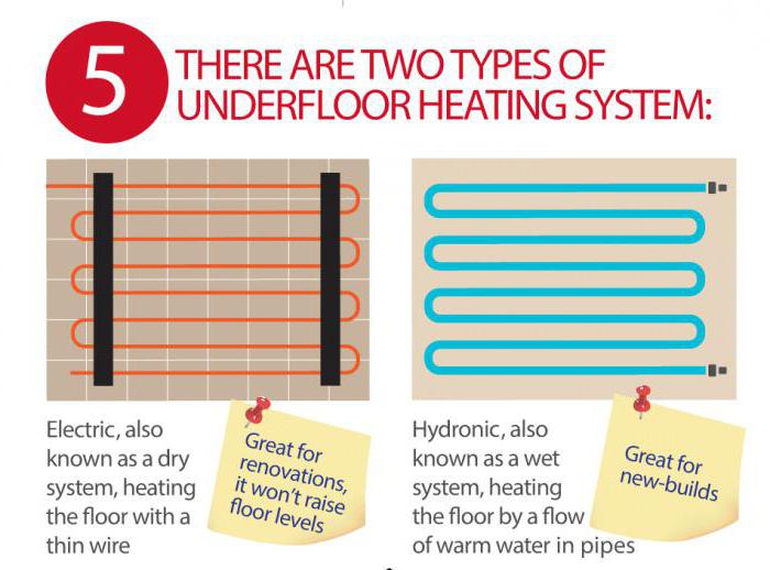 Comparison of underfloor heating and electric