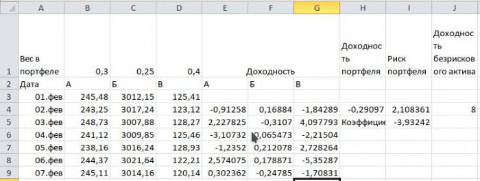 Sharpe ratio calculation example