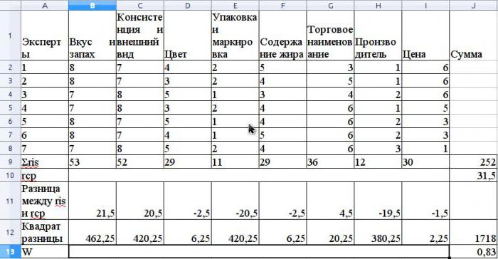 коэффициент конкордации пример расчета