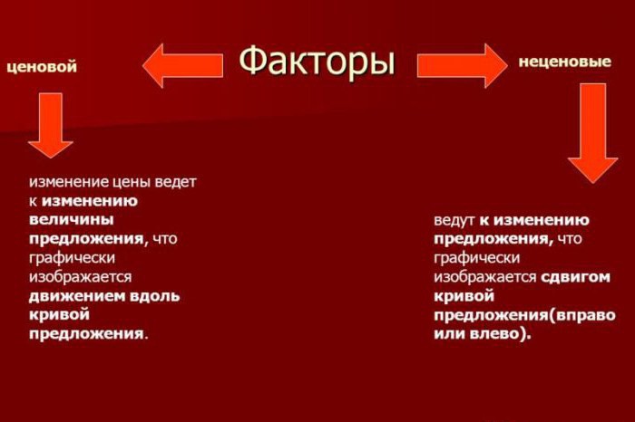 Закон предложения картинки