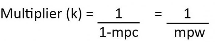 multiplier formula