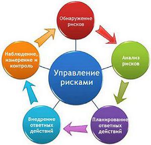 идеологию риск ориентированного мышления