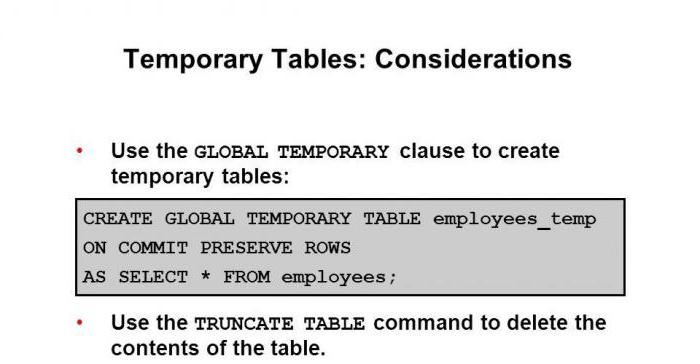 sql access создание таблиц