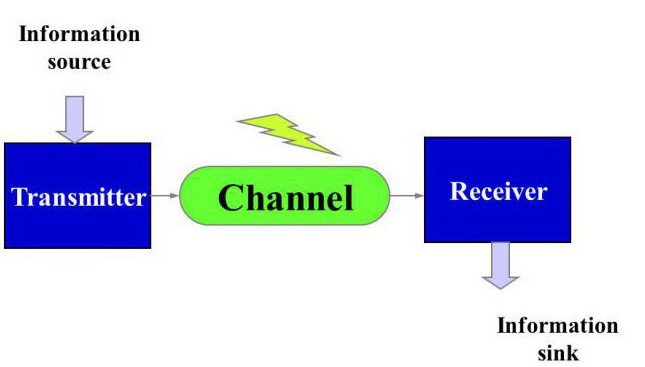 general information transfer scheme