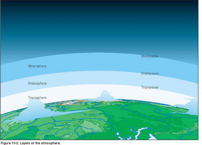 Тропосфера фото для презентации