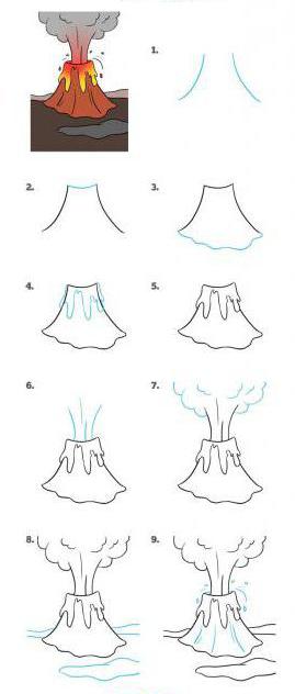 Как нарисовать вулкан поэтапно
