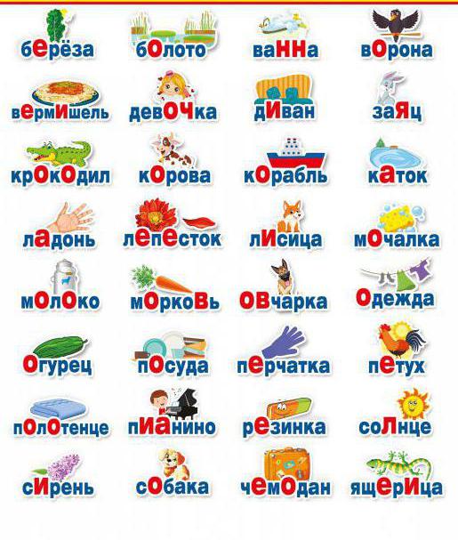 словарные слова по русскому