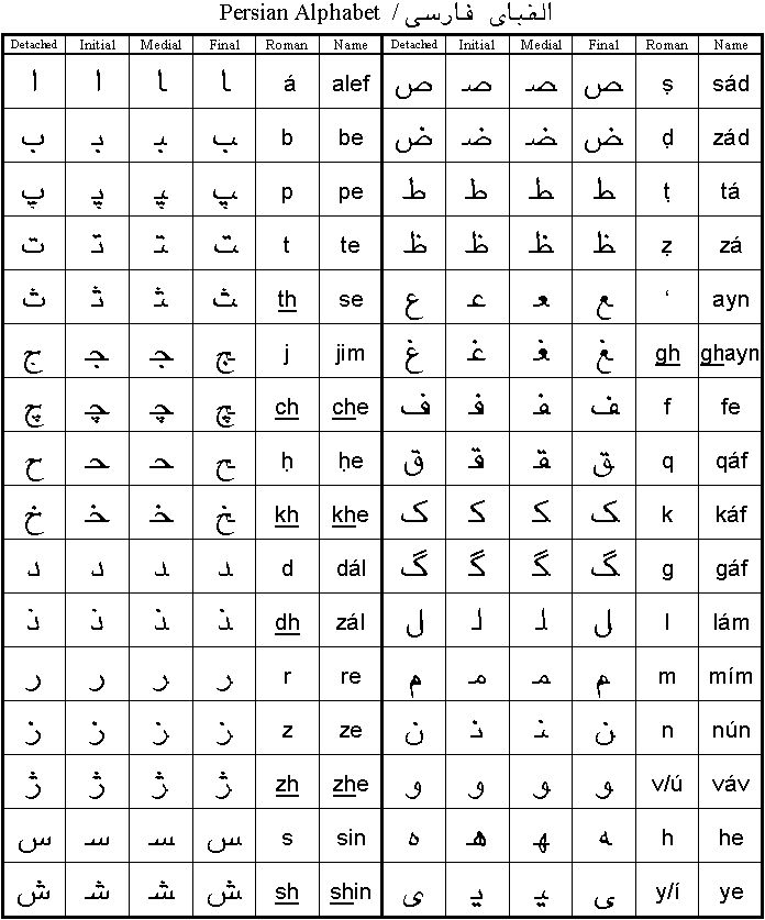 буквы персидского алфавита