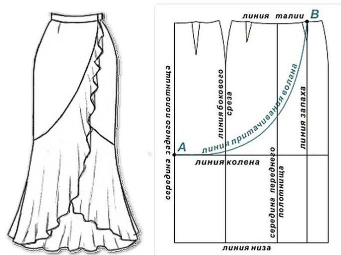 Юбка с воланами фото выкройка