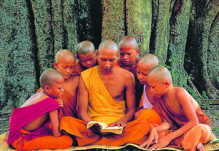 how many Buddhist populations in the world