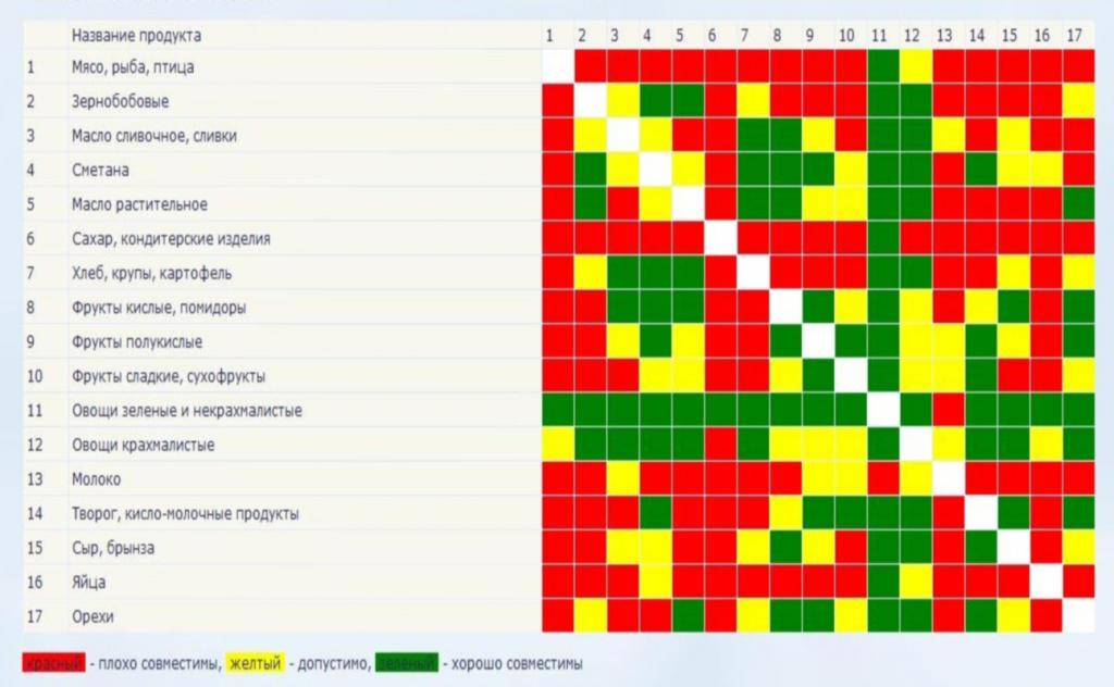 Таблица совместимости
