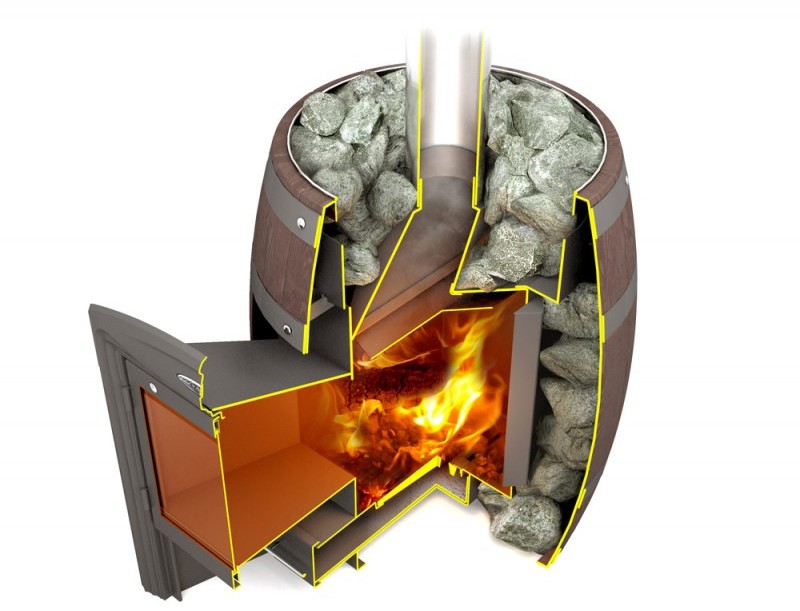 устройство дровяной печи