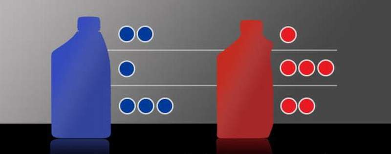 5w40 engine oil comparison